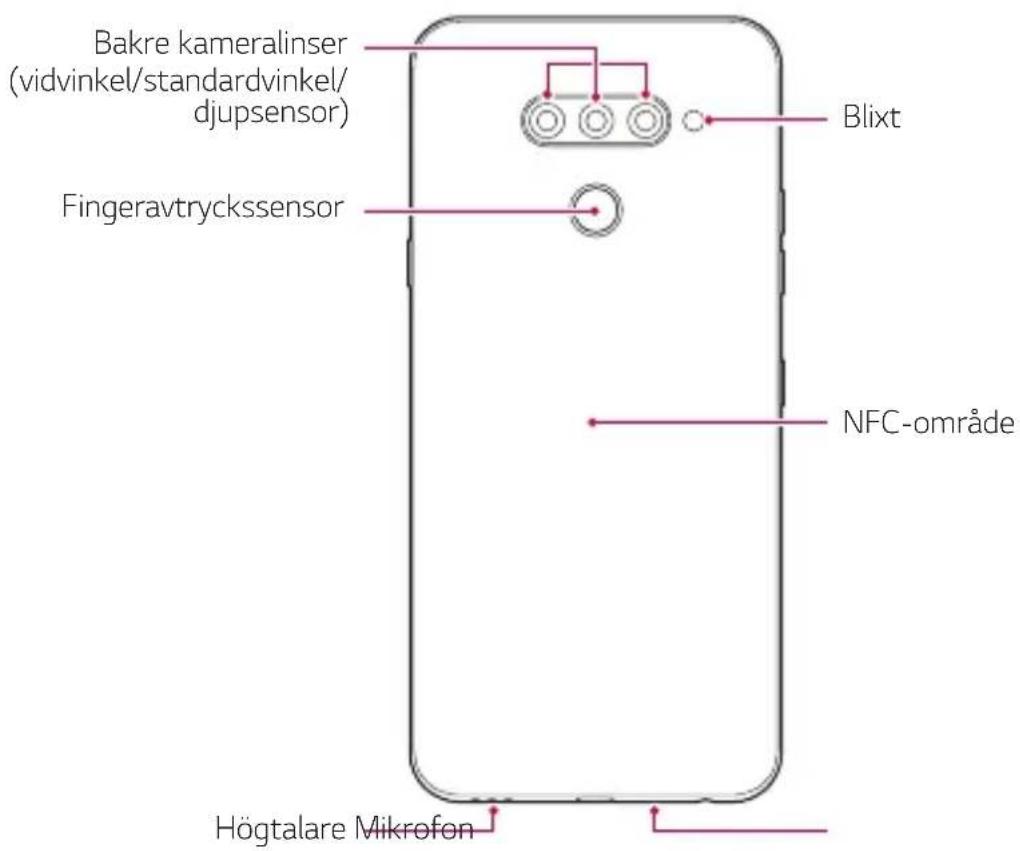 Bakre kameralinser (vidvinkel/standardvinkel/ djupsensor) Blixt Fingeravtryckssensor NFC-område Högtalare Mikrofon