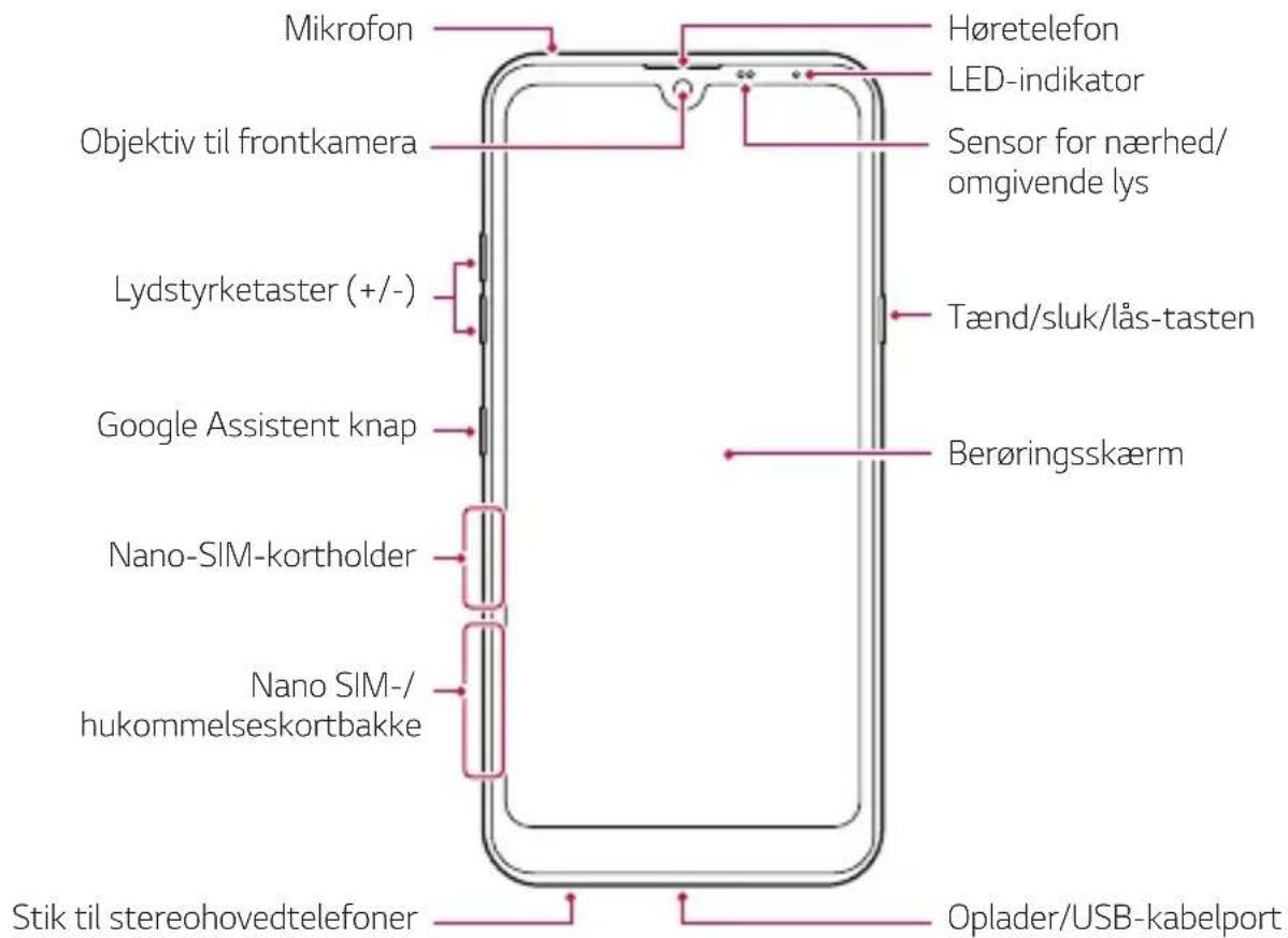 Mikrofon Høretelefon LED-indikator Objektiv til frontkamera Sensor for nærhed/ omgivende lys Lydstyrketaster (+/-) Tænd/sluk/lås-tasten Google Assistent knap Berøringsskærm Nano-SIM-kortholder Nano SIM-/hukommelseskortbakke Stik til stereohovedtelefoner Oplader/USB-kabelport