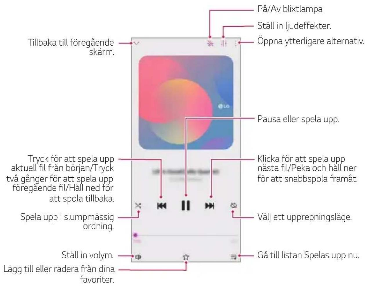 På/Av blixtlampa Ställ in ljudeffekter. Öppna ytterligare alternativ. Tillbaka till föregående skärm. Pausa eller spela upp. Tryck för att spela upp aktuell fil från början/Tryck två gånger för att spela upp föregående fil/Håll ned för att spola tillbaka. Spela upp i slumpmässig ordning. Välj ett upprepningsläge. Ställ in volym. Lägg till eller radera från dina favoriter. Gå till listan Spelas upp nu.