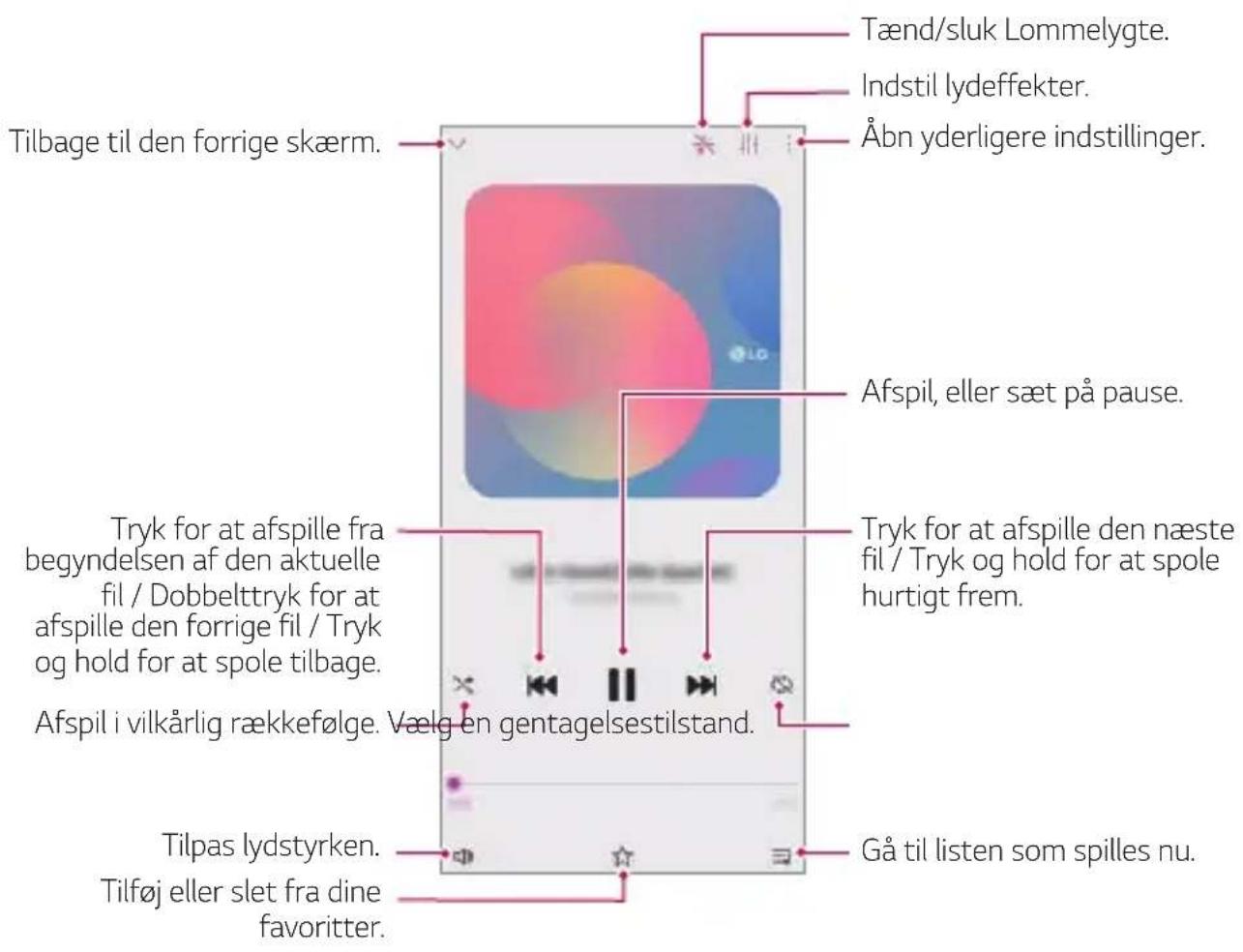 Tænd/sluk Lommelygte. Indstil lydeffekter. Åbn yderligere indstillinger. Tilbage til den forrige skærm. Afspil, eller sæt på pause. Tryk for at afspille fra begyndelsen af den aktuelle fil / Dobbelttryk for at afspille den forrige fil / Tryk og hold for at spole tilbage. Tryk for at afspille den næste fil / Tryk og hold for at spole hurtigt frem. Afspil i vilkårlig rækkefølge. Vælg en gentagelsestilstand. Gå til listen som spilles nu. Tilpas lydstyrken. Tilføj eller slet fra dine favoritter.