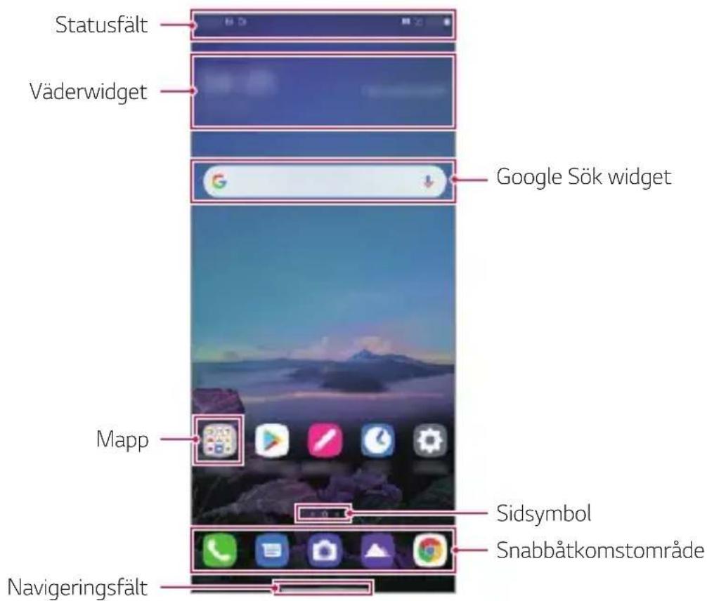 Statusfält Väderwidget Google Sök widget Mapp Sidsymbol Snabbåtkomstområde Navigatoringsfält