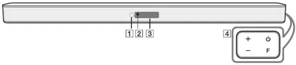 1 2 3 4 + + - F