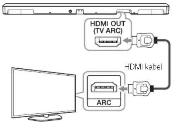 HDMI OUT (TV ARC) HDMI kabel ARC
