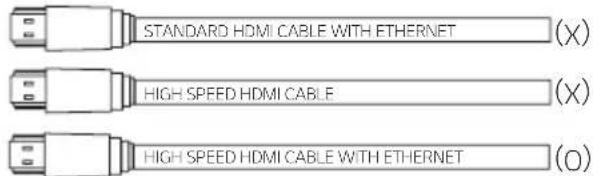 STANDARD HDMI CABLE WITH ETHERNET (X) HIGH SPEED HDMI CABLE (X) HIGH SPEED HDMI CABLE WITH ETHERNET (O)