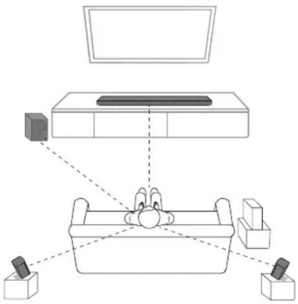 LG SK5R - Placering af højttalere - 1