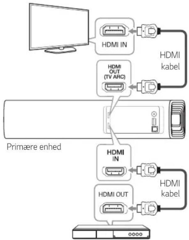 LG SJ7 - For at nyde kun lyd - 2