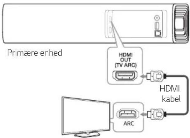LG SJ7 - Tilslutning med denne enhed og TV'et med et HDMI-kabel - 1