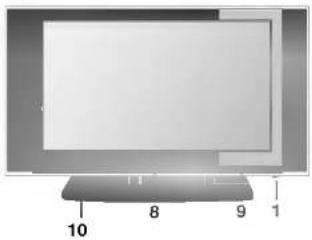 LG RZ-32LZ50 - Kontrolknappernes placering og funktion - 1