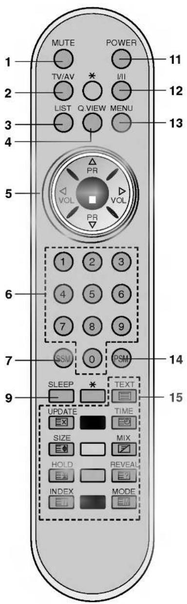 MUTE POWER 11 TV/AV * I/II 12 LIST Q.VIEW MENU 13 5 PR VOL VOL PR 1 2 3 4 5 6 7 8 9 SSM 0 PSM SLEEP * TEXT 15 UPDATE TIME EX SIZE MIX HOLD REVEAL INDEX MODE EN