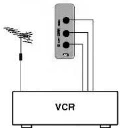 VCR
