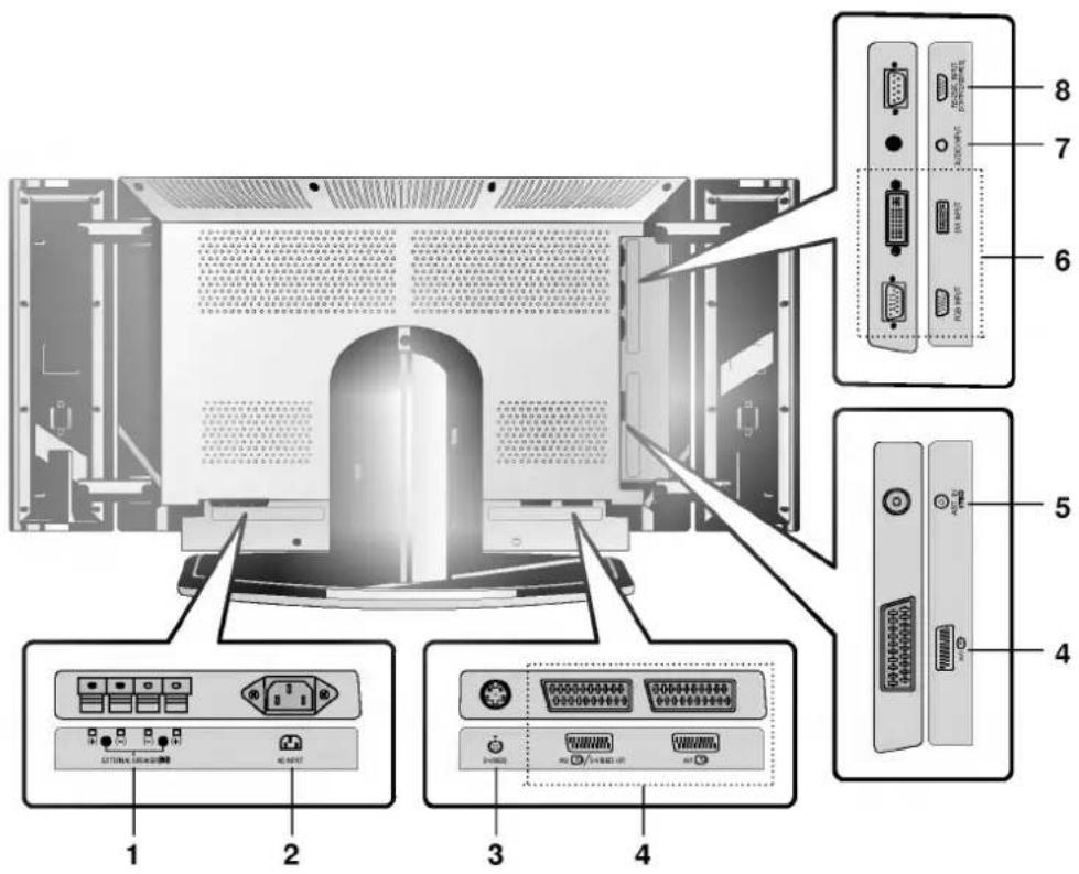 LG RZ-30LZ13 - Kontrolknappernes placering og funktion - 1