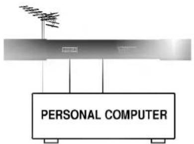PERSONAL COMPUTER
