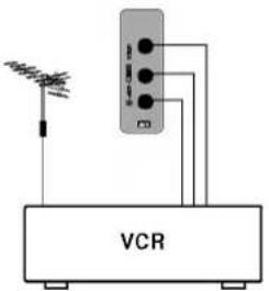 VCR