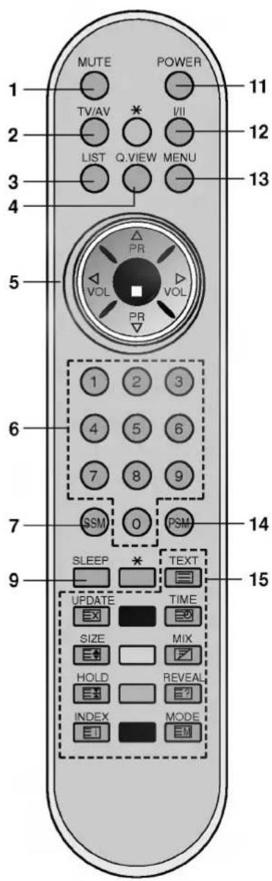MUTE POWER 11 TV/AV * VII 12 LIST Q.VIEW MENU 13 5 PR VOL VOL PR 6 1 2 3 4 5 6 7 8 9 7 SSM 0 PSM 14 SLEEP * TEXT 15 UPDATE TIME SIZE MIX HOLD REVEAL INDEX MODE 9