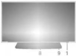 LG RZ-23LZ50 - Kontrolknappernes placering og funktion - 1
