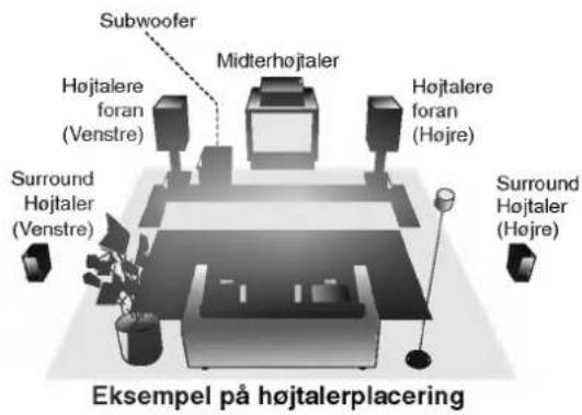 LG FFH-DV25AD - Knappen MUTE (på fjernbetjeningen) - 3