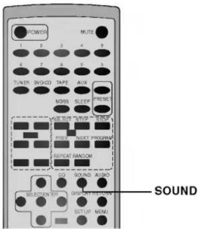 LG FFH-DV25AD - Knappen MUTE (på fjernbetjeningen) - 1