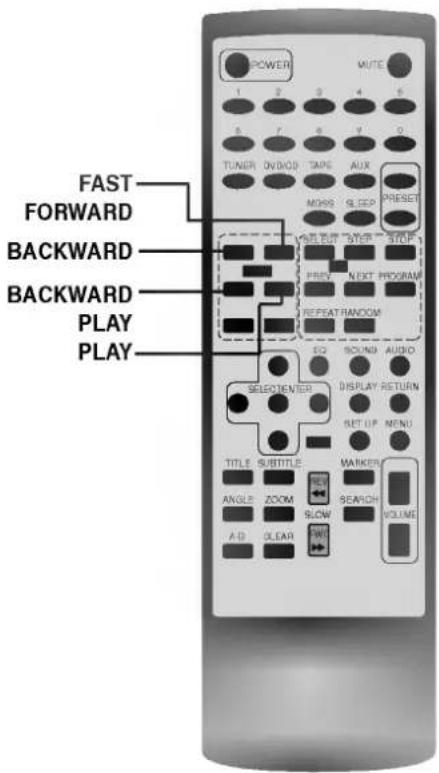 LG FFH-DV25AD - Hvad er RDS? - 3