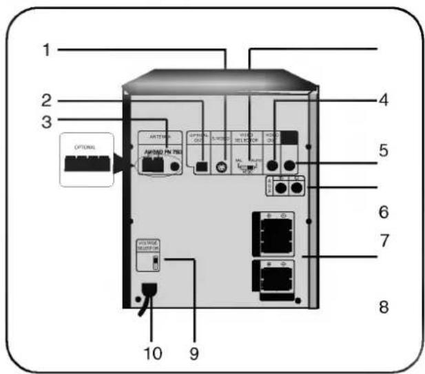LG FFH-DV25AD - Bagsidepanel - 1
