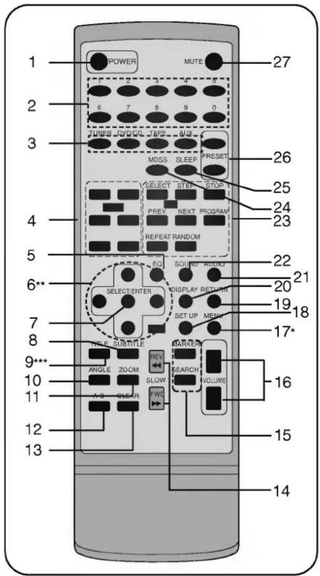 LG FFH-DV25AD - Om denne brugervejledning - 2