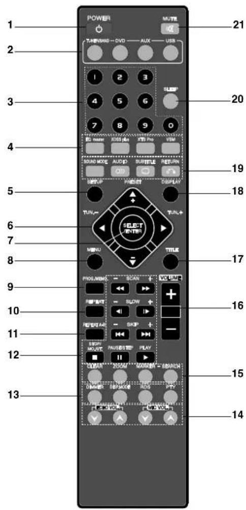 LG FB162-D0U - STR∅MSPARE-MODE - 4
