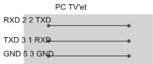 LG OLED65C7V - Kundecomputer Konfiguration af RS-232C - 2