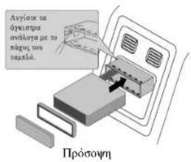 Ανγίσεις πα δρειστρα ανδύκογμε με το πάρος τοο υπαλέλο. Πρόσομη