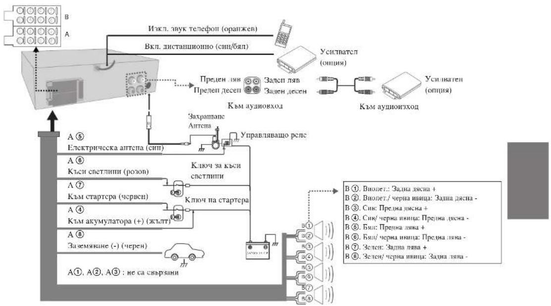 LG LAC5800RU - Свързване - 1
