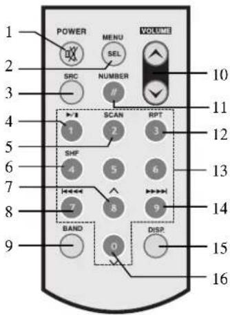 POWER MENU VOLUME 1 2 3 SRC SEL NUMBER # 10 4 5 6 7 8 9 11 12 13 14 15 16 SCAN RPT 1 2 3 4 5 6 7 8 BAND 0 DISP