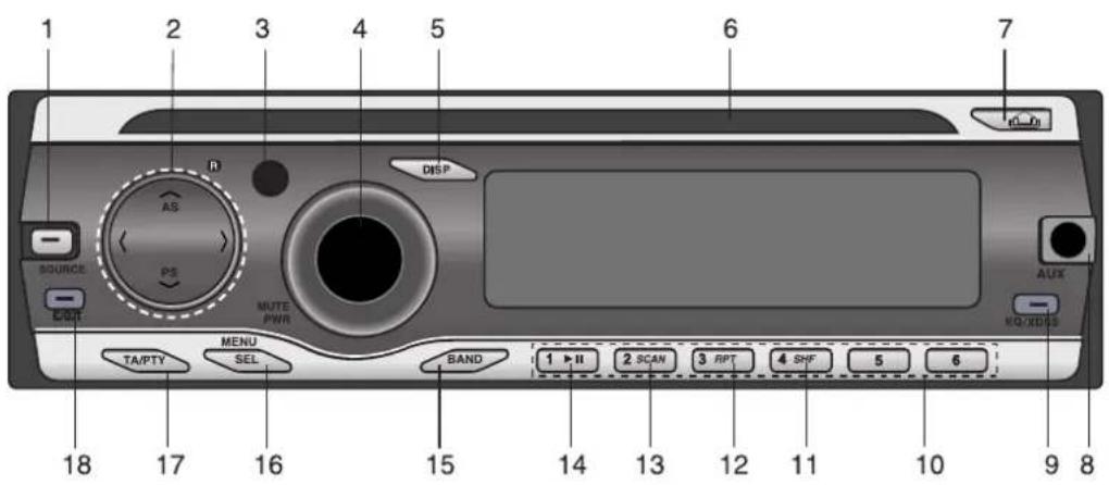 1 2 3 4 5 6 7 AS P/S MUTE PWM DISP SOURCE EOUT TA/PTY MENU SEL BAND 1 ▶ II 2 SCAN 3 RPT 4 SHF 5 6 18 17 16 15 14 13 12 11 10 9 8
