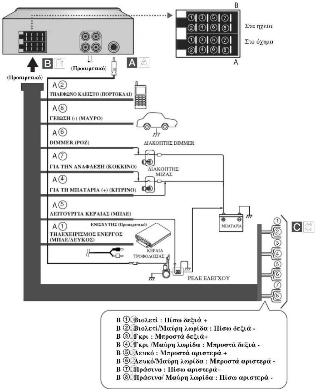 LG LAC4700R - Διάγραμμα σύνδεσης - 1