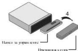 Напола за управление 4 Преднепка купля