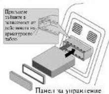 Предълнебе забите в записност от поблини на арматурного такло. Панел за управление