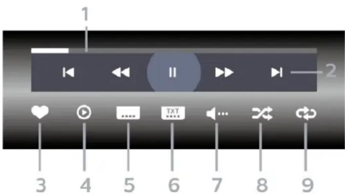 PHILIPS 50PUS8535 - Afspil en video - 1
