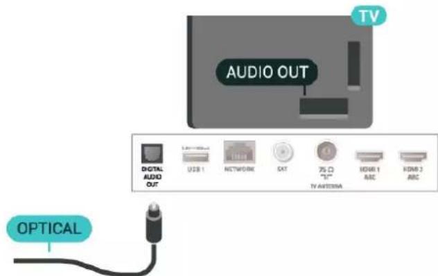 PHILIPS 43PUS7855 - Digital lydudgang - optisk - 1