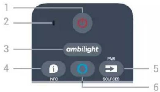 PHILIPS 43PUS7855 - Tastoversigt - 1