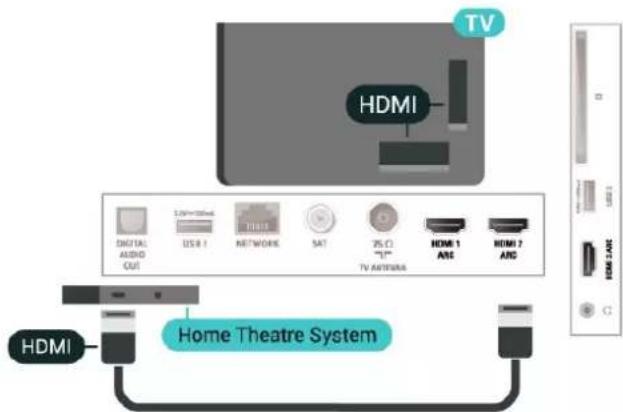 PHILIPS 43PUS7855 - HDMI ARC - 1