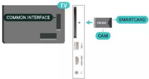 PHILIPS 43PUS7855 - Smartkort - 1