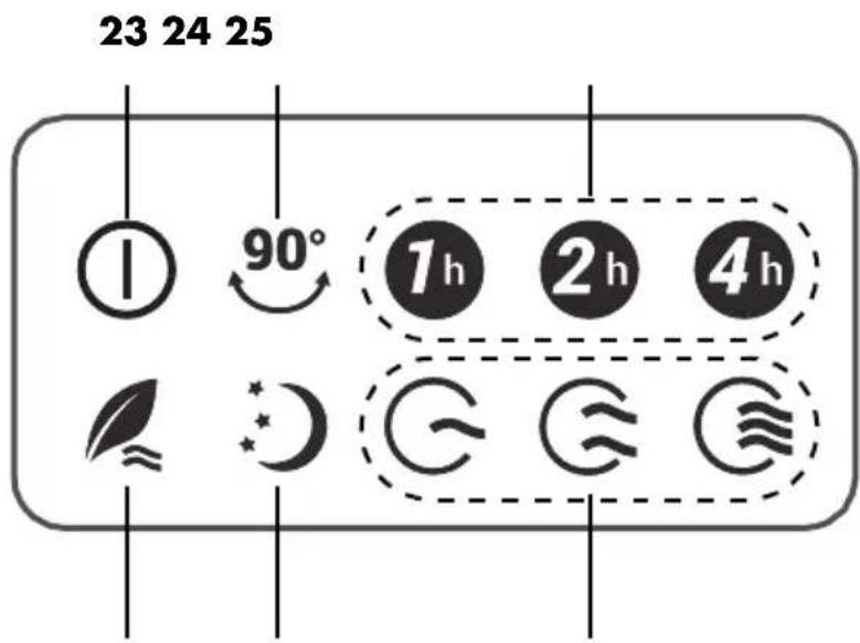 SILVERCREST STV 45 B1 - Overblik over displayet - 1