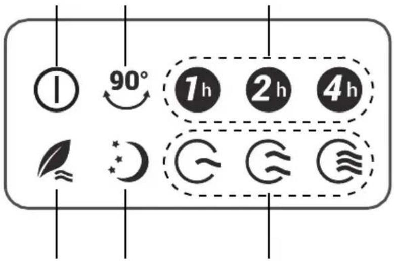① 90° 1h 2h 4h # # #