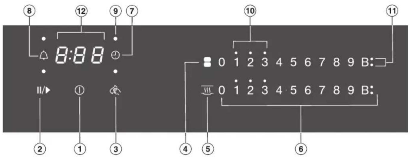 8:88 12 9 7 10 11 0 1 2 3 4 5 6 7 8 9 B: 0 1 2 3 4 5 6 7 8 9 B:
