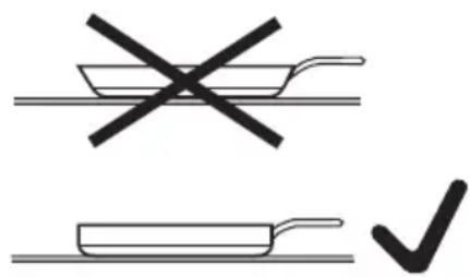 Diagram showing crossed frying pan and cooking pan with a checkmark indicating completion or rejection