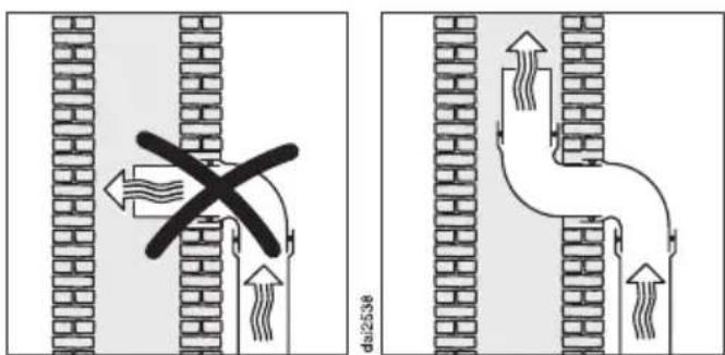 Diagram illustrating fluid flow between brick walls with a cross symbol indicating a pressure or force, alongside a schematic diagram showing airflow direction.
