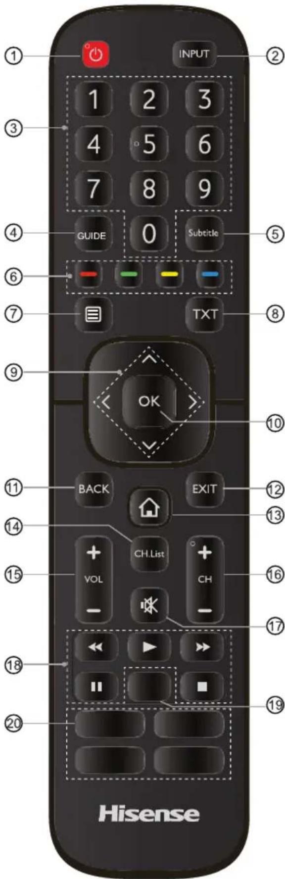 HISENSE H65B7500 - NOTES - 1