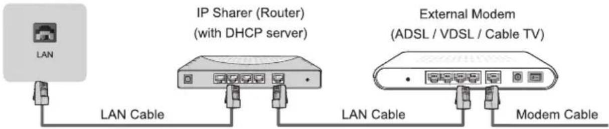 HISENSE H65B7500 - ▶ LAN (Wired setup) - 1