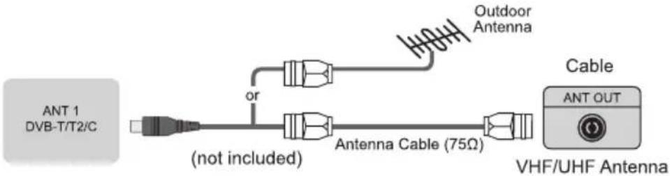 HISENSE H65B7500 - Making Connections - 1