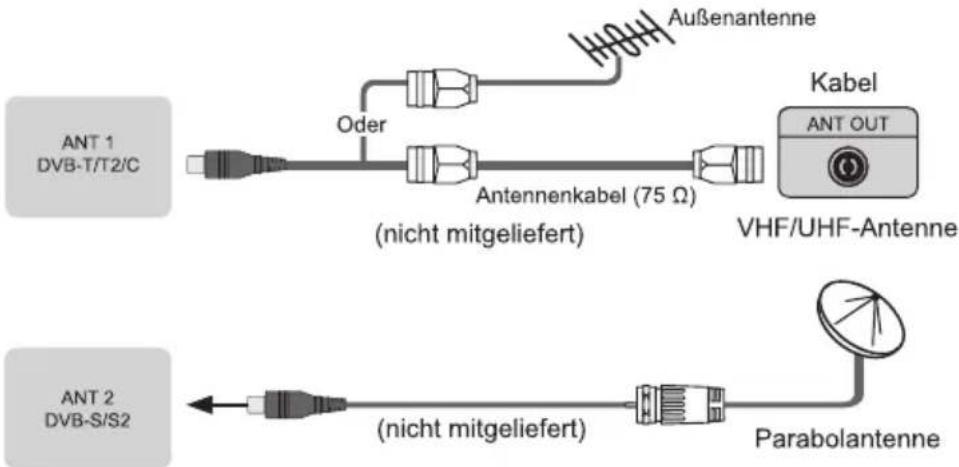 HISENSE H58A6100 - Anschlüsse vornehmen - 1