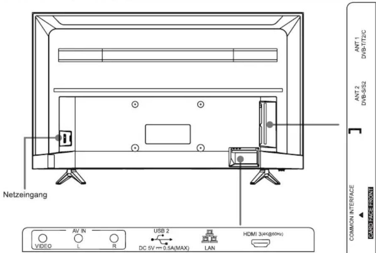 HISENSE H58A6100 - HINWEIS - 1
