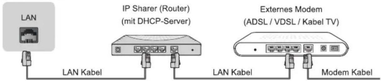 HISENSE H58A6100 - LAN (Verdrahtetes Netzwerk) - 1