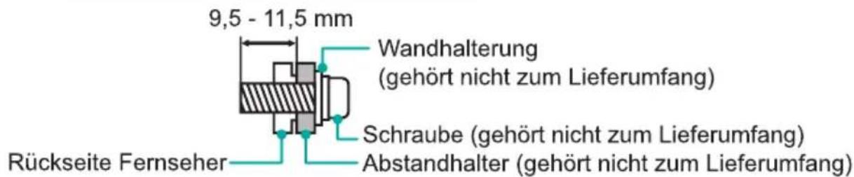 HISENSE H58A6100 - ▶ Wandhalterung (nicht mitgeliefert) installieren - 1